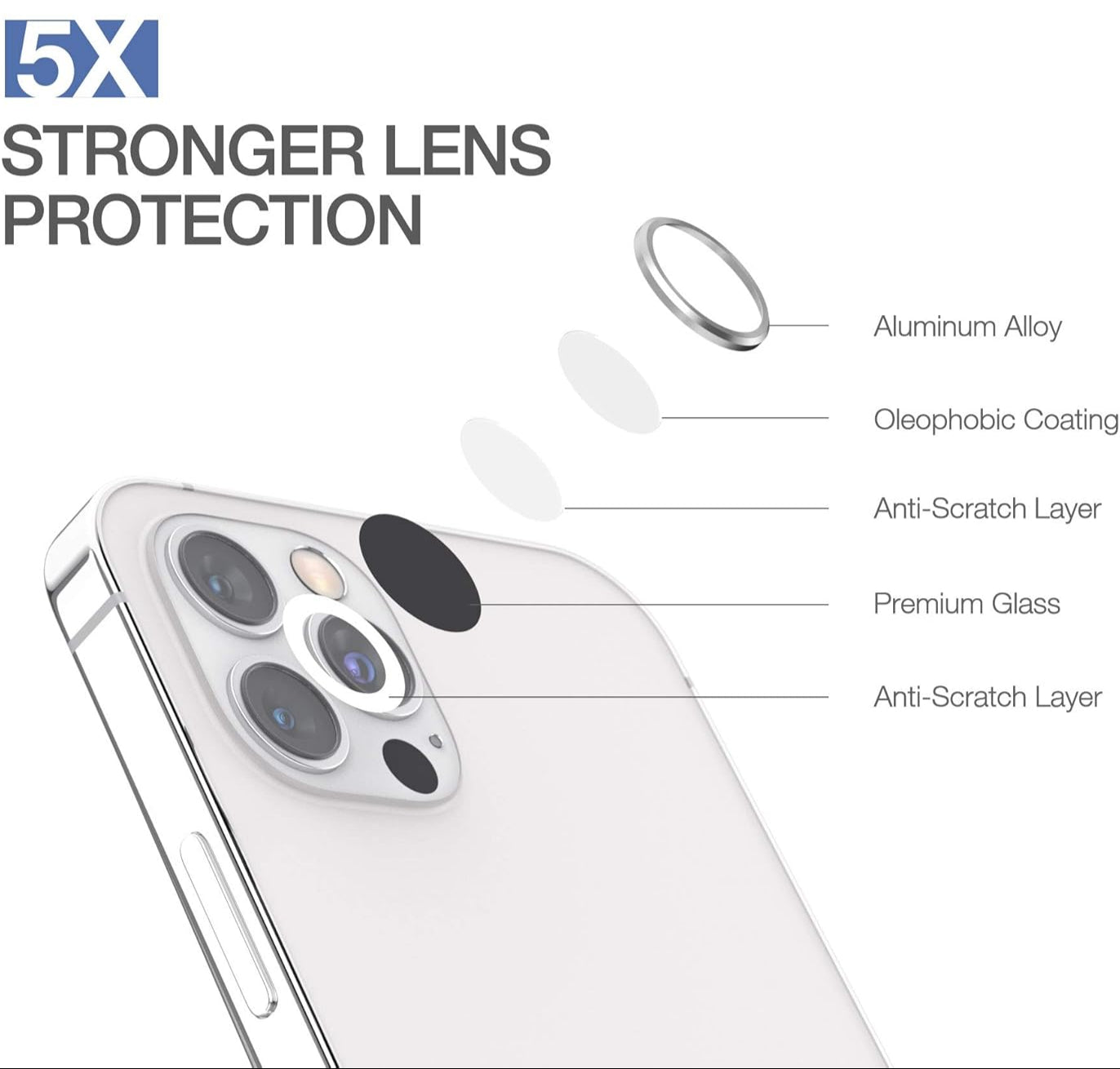 Anank iPhone 14 Pro/14 Pro Max AR Lens Guard | Transparent Anank iPhone 14 Pro/14 Pro Max AR Lens Guard | Transparent